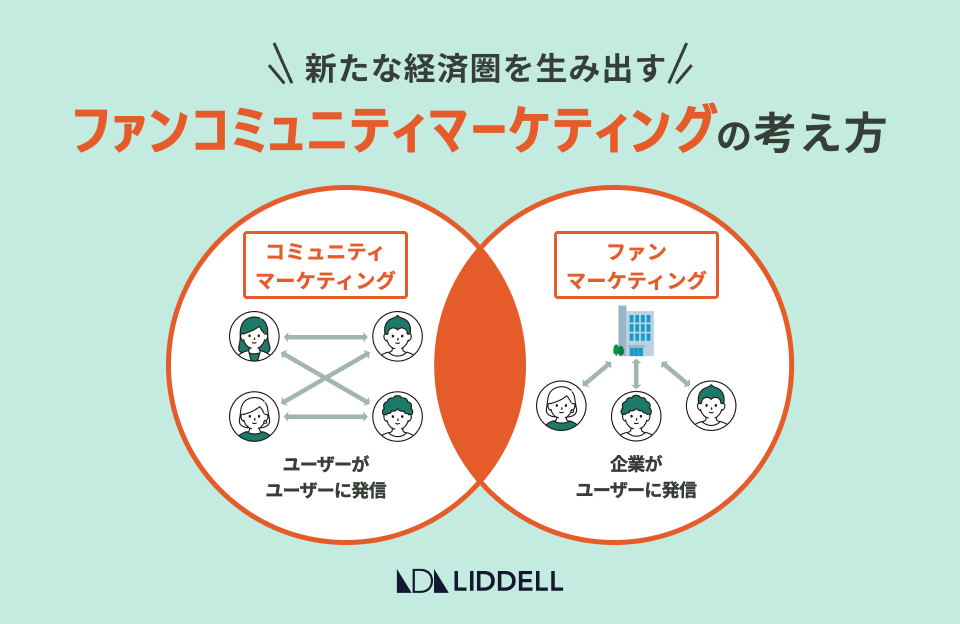 ファンコミュニティマーケティングの考え方