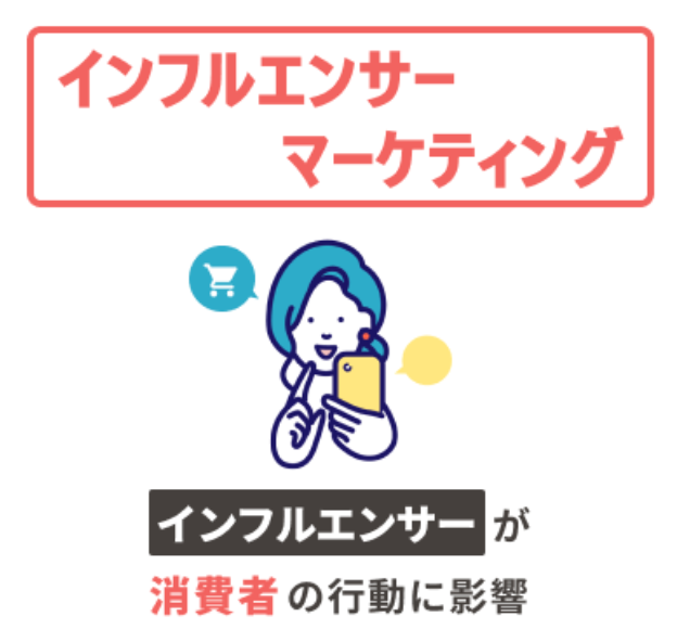 インフルエンサーマーケティング