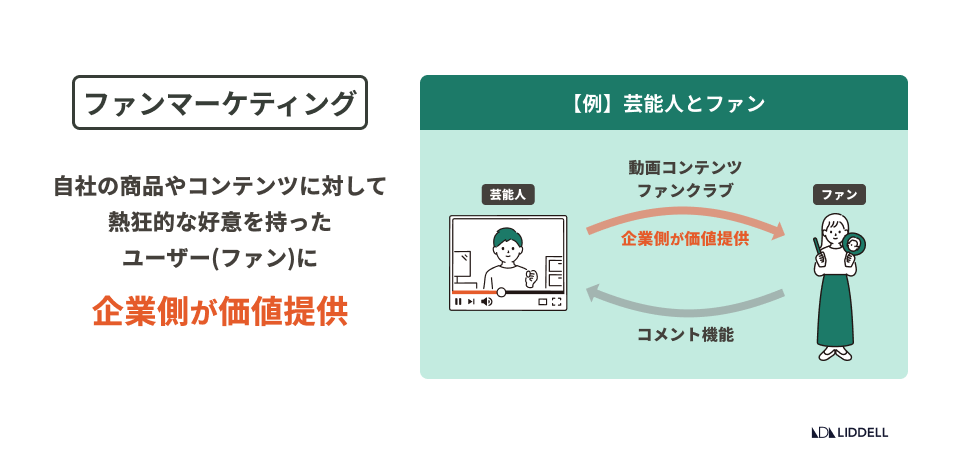 ファンマーケティング