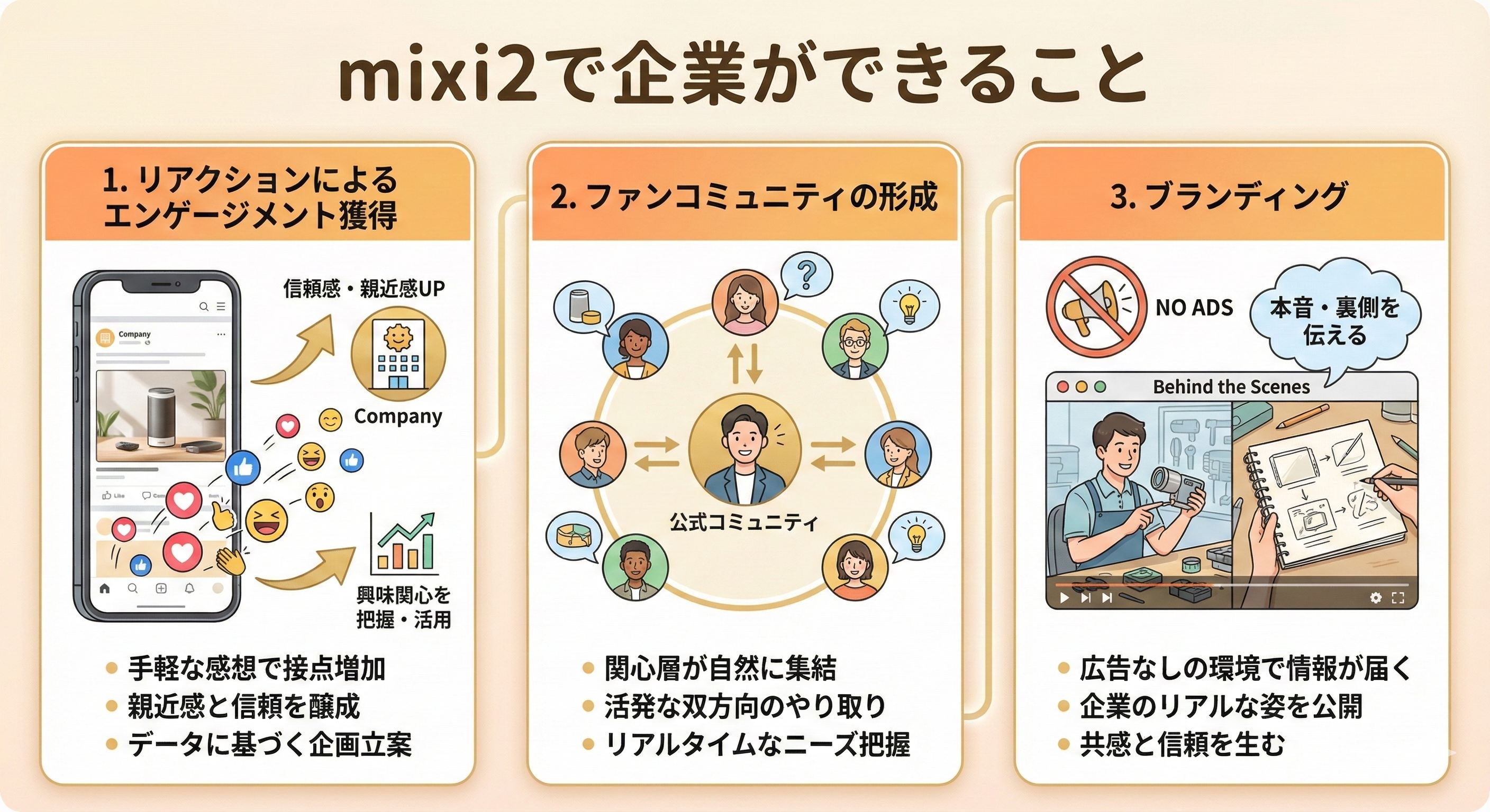 mixi2で企業ができること:リアクションによるエンゲージメント獲得、ファンコミュニティの形成、ブランディング