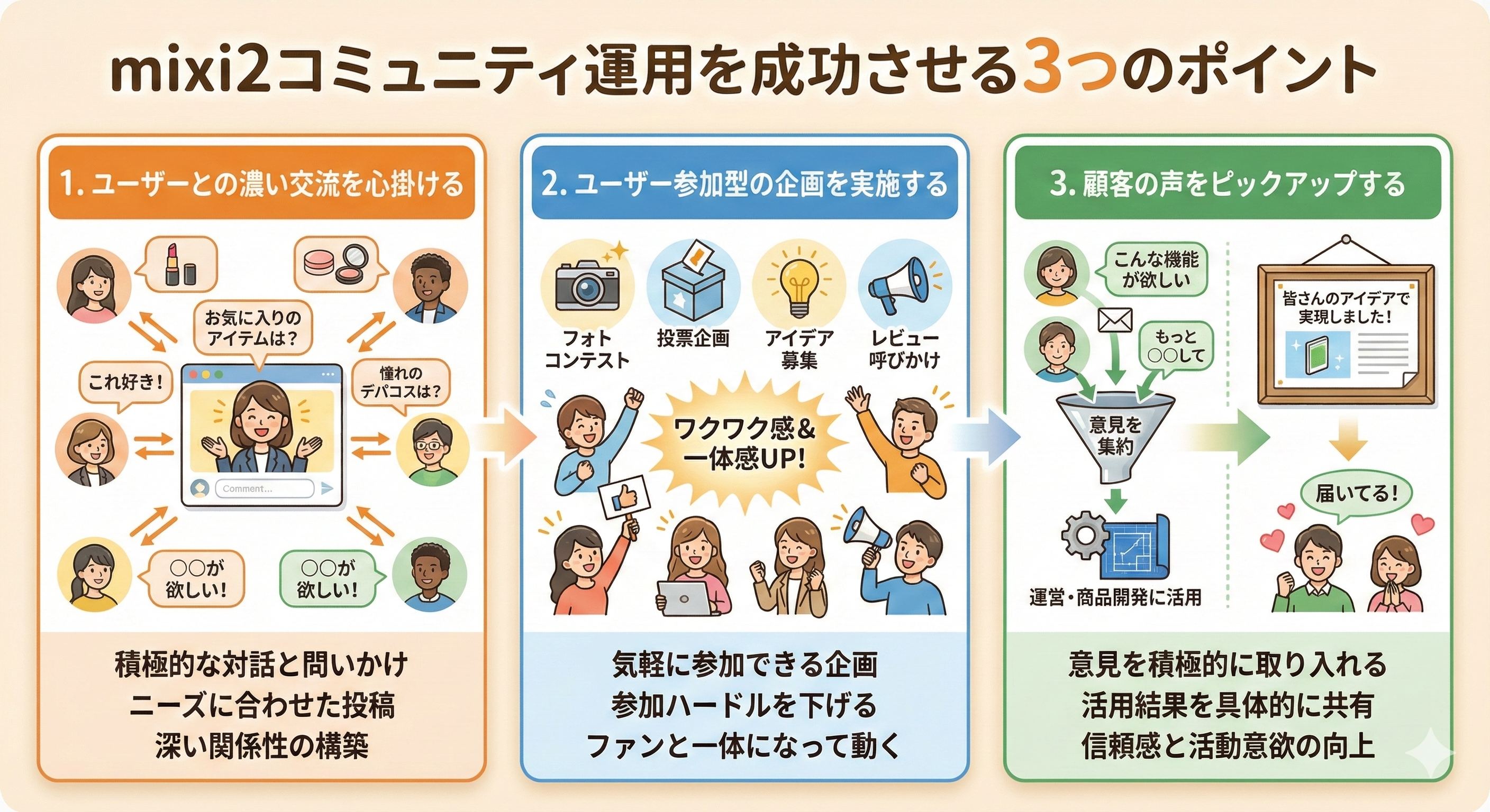 mixi2コミュニティ運用を成功させる3つのポイント