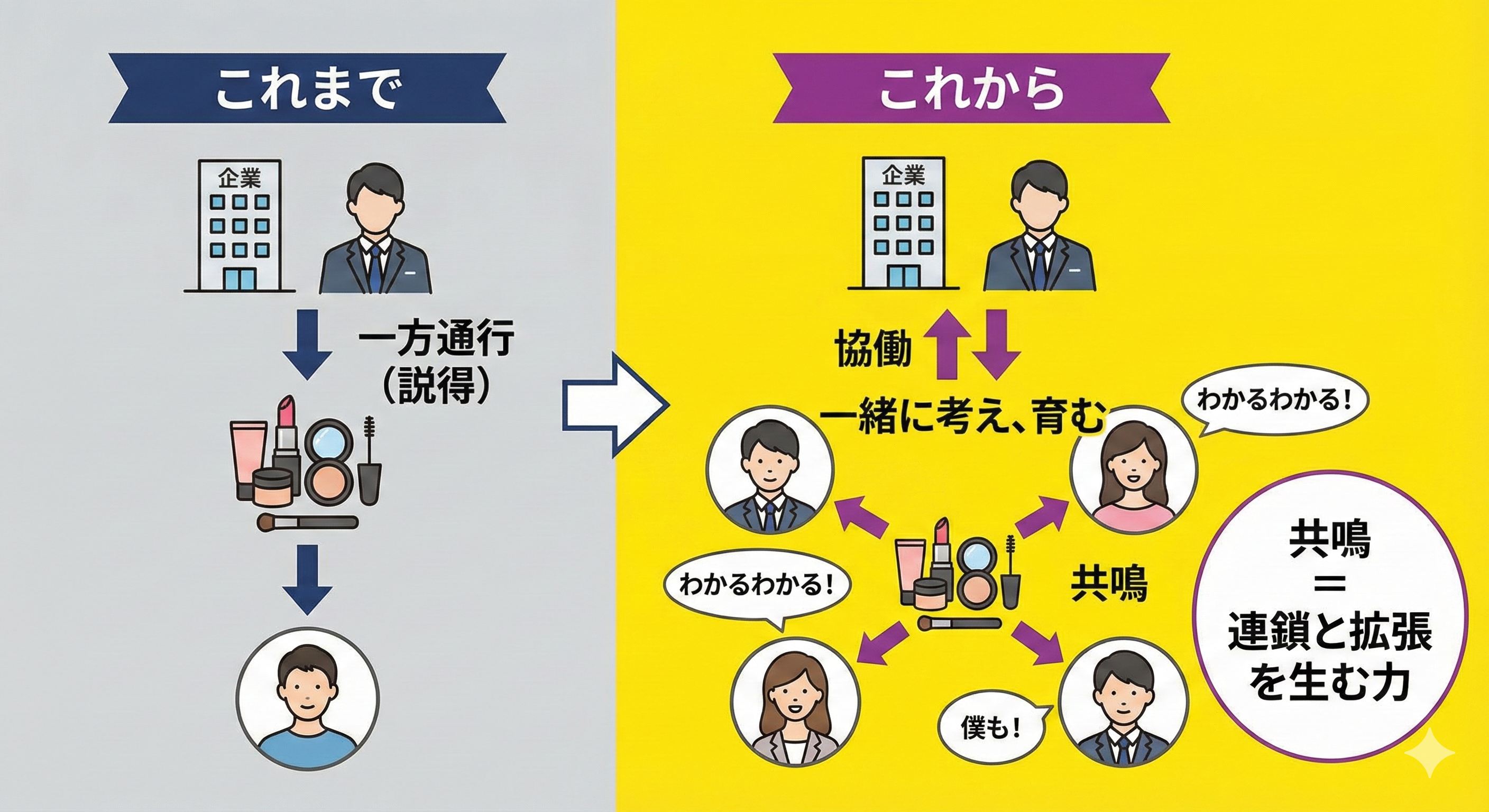 これから - 共鳴と協働のマーケティング
