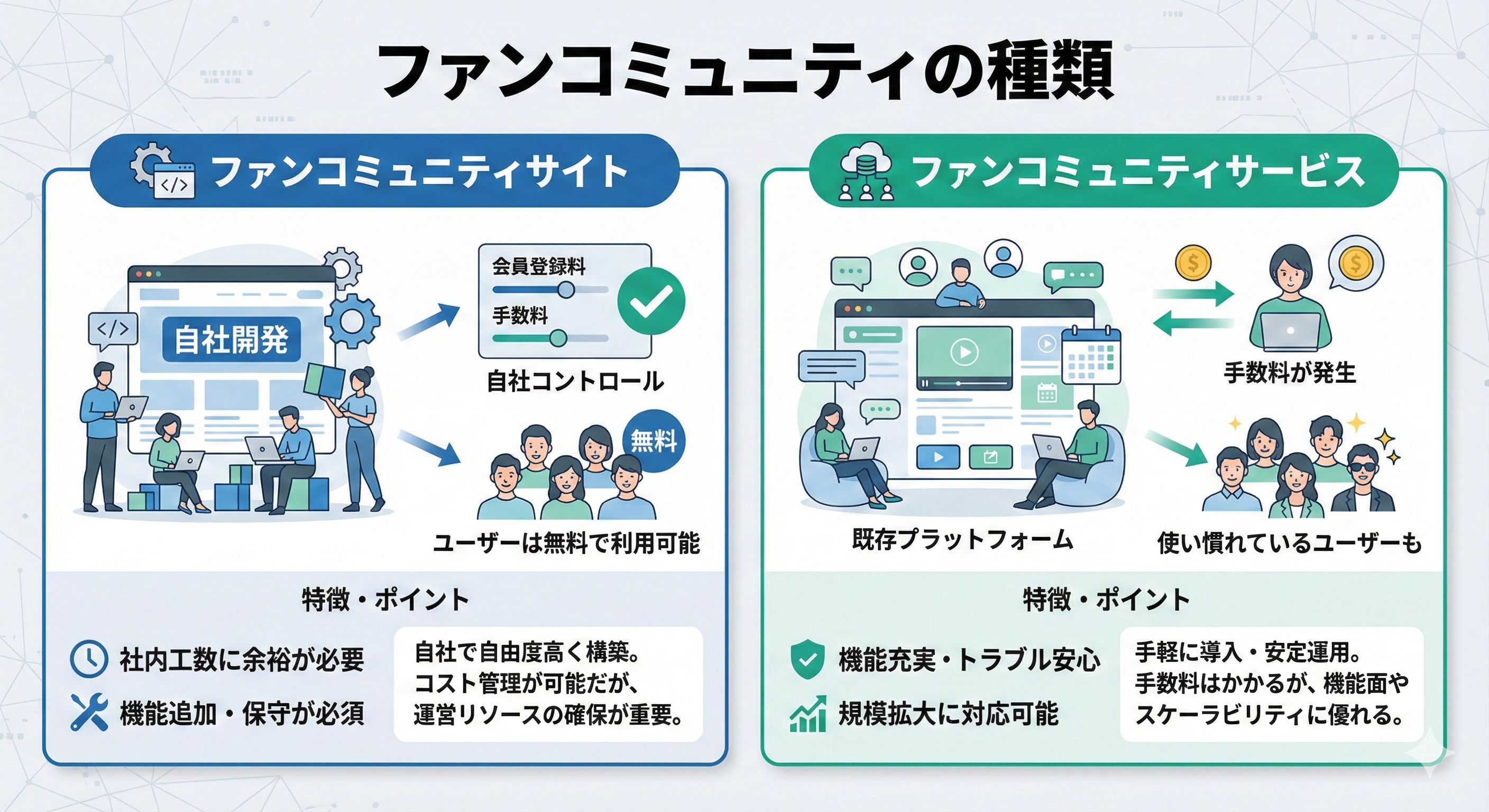 ファンコミュニティの種類の比較