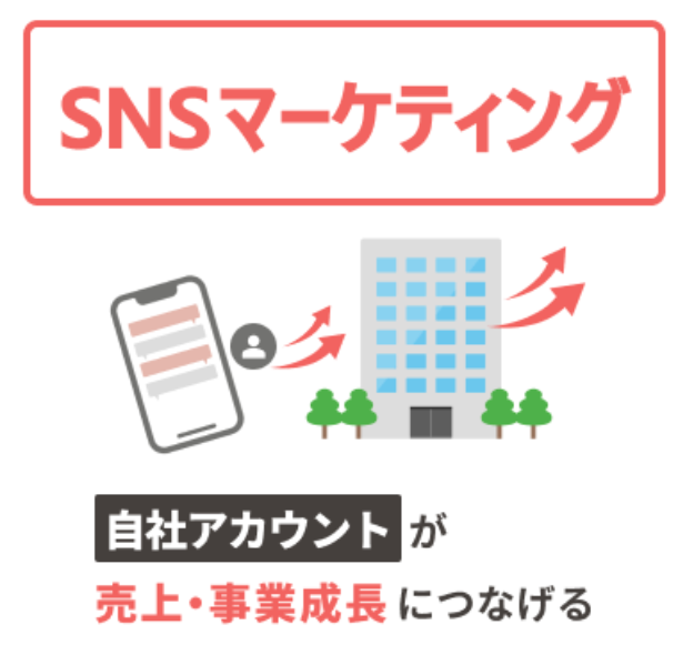 SNSマーケティング